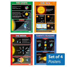 Amazon Com Earth Sun Moon Seasons Set Of 4 Posters