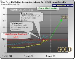 A Massive Trade Opportunity In Silver Buy Gold Online In
