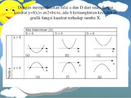Persamaan kuadrat didefinisikan sebagai kalimat terbuka yang menyatakan hubungan sama bentuk umum persamaan kuadrat adalah ax2 + bx + c = 0 dengan a, b, c bilangan riil dan a 0. Ppt Persamaan Kuadrat