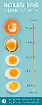Boil Eggs Perfectly Every Time Food Perfect Boiled Egg Cooking Recipes