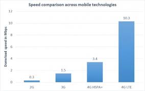 Cut The Latency To Boost Performance In Mobile Networks