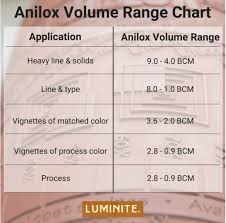 Anilox Volume Guide Free Print Out Chart