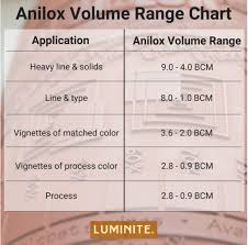 anilox volume guide free print out chart