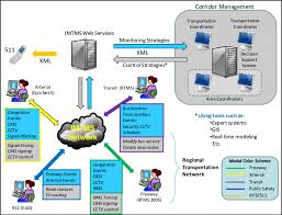 To learn more about icms' bullseye planning click here. I 15 Icms System Concept Download Scientific Diagram