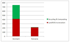 This rate showed an increase of 3.5 percentage And The European Waste Champion Is Belgium Zero Waste Europe