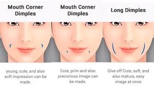 They are directly superficial to the two sacroiliac joints, the sites where the sacrum attaches to the ilium of the pelvis. Jungkook On Twitter Jungkook S Different Types Of Dimples