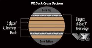Santa Cruz Vx Skateboard Deck Skate Test Review Skatedeluxe Blog This santa cruz website uses cookies for example to improve and analyze the website, for social media and to ensure that you see relevant ads. santa cruz vx skateboard deck skate