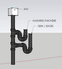We did not find results for: Install Air Admittance Valve To Solve Musty Smell Sewer Gas Home Improvement Stack Exchange