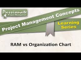 Responsibility Assignment Matrix Ram Vs Organization Chart