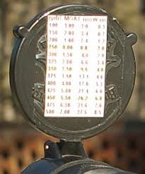 mount trajectory table on scope cover for easy viewing