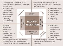 Es ist ein krieg, den kaum noch jemand versteht. Https Www Globaleslernen De Sites Default Files Files Education Material Unterrichtsmaterial Flucht Und Migration Pdf