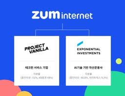 가격 실적 기술 분석 펀더멘탈. í† ìŠ¤ì¦ê¶Œ ë‹¤ìŒì€ ë‚˜ ìš´ìš©ì‚¬ ì¸ìˆ˜ ì¤Œì¸í„°ë„· ì£¼ê°€