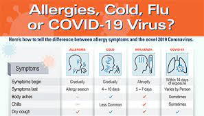 Allergies Cold Flu Or Covid 19 Virus Coronavirus Health Tips