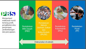 Pentaksiran bilik darjah (pbd) merupakan pentaksiran yang berterusan dalam sesi pengajaran dan pembelajaran bagi mendapatkan maklumat tentang perkembangan pbd berlaku secara formatif dan sumatif; Pentaksiran Bilik Darjah P Pinang Publications Facebook