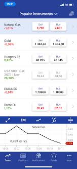 80.6% of retail investor accounts lose money when trading cfds with this provider. Plus500 Review Updated Just Recently