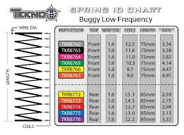 24 Always Up To Date Tekno Low Frequency Spring Chart