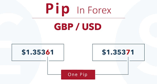 What Is Pip How To Calculate It Forex Gdp