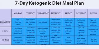 Pin On Ketogenic Diet