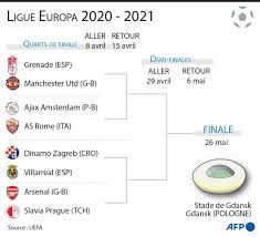 Tirage, calendrier, résultats, meilleurs buteurs et livescore. An Ajax As Rome Shock The English Clubs Are Doing Well