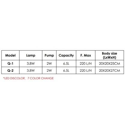 Sobo Mini Acrylic Aquarium Kit Round Tank Q 1 , Q 2