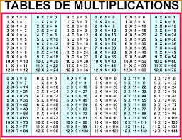 Multiplication Chart Website Times Table Chart Template