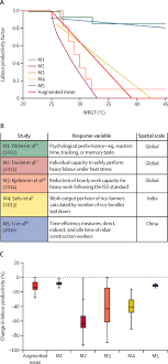 This is a very popular crossword clue which many of our visitors have shown that are stuck so we would like to give the did you already find the solution for the combination of ideas to form a theory? Effects Of Climate Change On Combined Labour Productivity And Supply An Empirical Multi Model Study The Lancet Planetary Health