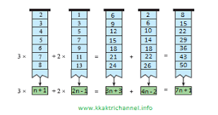 Lengkap dengan contoh soal dan pembahasannyamatematika seperti matriks, kalkulus, logika, fungsi, integral, turunan dan berbagai contoh soal matematika tingkat sd smp sma dan umum. Ayo Kita Mencoba Aljabar Matematika Kelas 7 Halaman 220 221 Kkaktri Channel Info Pendidikan
