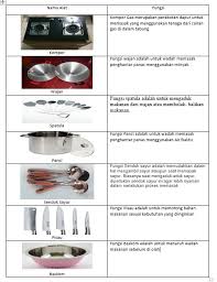 Peralatan dapur equipment biasanya pada industri menggunakan yang bergerak dalam bidang tata boga, seperti restoran, cafe, perhotelan, katering, bar, central kitchen dan lain sebagainya. Wiwej X3tmllfm