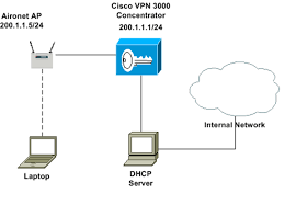 We did not find results for: Dhcp Server Internet Connection Sharing Blognya Greegorio