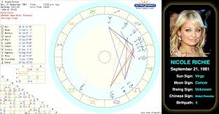 Nicole Richies Birth Chart Nicole Camille Richie Born