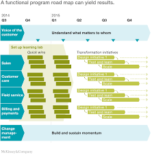 Designing And Starting Up A Customer Experience