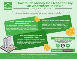 Check spelling or type a new query. Buying An Apartment In Nyc How Much Money Do You Need By Hauseit Medium