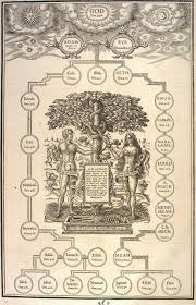 Genealogy Charts From The Original 1611 King James Version