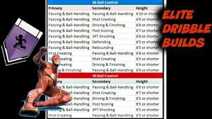 Nba 2k19 Speed Boosting Chart All Archatypes Revealed