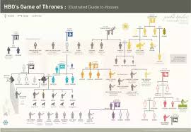 What Is A Good Character Chart Of The Game Of Thrones