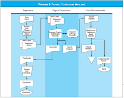 S Op Process Flow Chart Catalogue Of Schemas