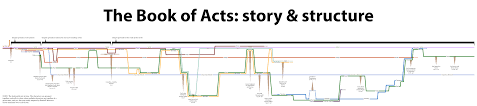 finally a simple timeline of acts infographic overviewbible