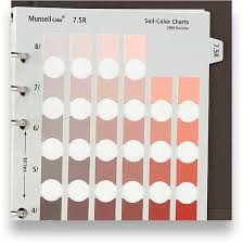 munsell book of soil color charts 2009 rev