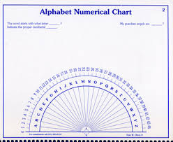 Free Pendulum Charts Getintuitive Dale W Olson Dowsing