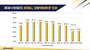 Image result for Triple Test Score