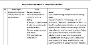 Maybe you would like to learn more about one of these? Guru Berbagi Pengembangan Skenario Video Pembelajaran