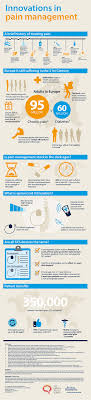 Pin On Pain Management Tips