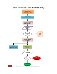 Sales Flowchart