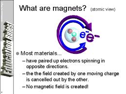 However how to do it in cc versions of after effects: Magnetic Fields Pre Class For Wednesday True Or False Electricity And Magnetism Are Related Begin Next Chapter Ch24 Magnetic Fields Brief Ppt Download