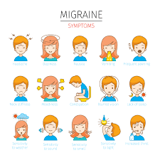 Other types of headache disorders. Migraine Symptoms Causes And Treatment Apollo Hospital Blog