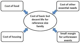 Living Wage Wikipedia