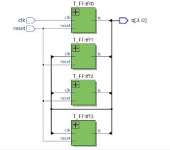 As a result, a signal trace file will be created during simulation. 4 Bit Ripple Counter Using Instantiations Of D And T Flip Flops Rtl View On Intel Quartus Prime Design Suite Welcome To Electromania