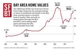 Bay Area Home Prices Rise 18 Percent How Much Higher Can