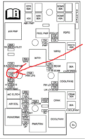 Fuses & fuse boxes └ car electrical components └ car parts └ vehicle parts & accessories all categories antiques art baby books, comics & magazines business, office & industrial cameras & photography cars, motorcycles & vehicles clothes. Chevy Cobalt Fuse Box Under Hood Smart Witness Wiring Diagram Ace Wiring Ke2x Jeanjaures37 Fr