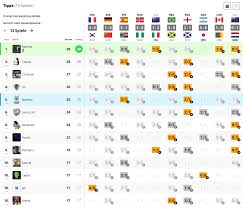 Create a new prediction game. Kicktipp Tippspielvergleich Halbzeit App
